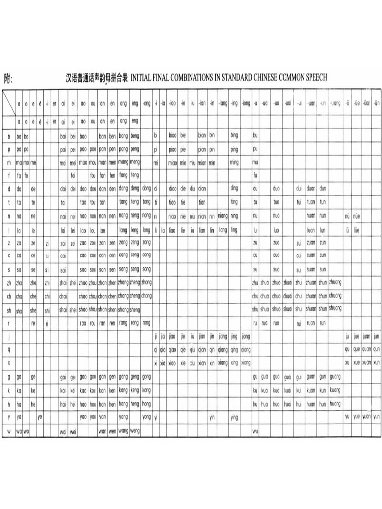 Pinyin | PDF