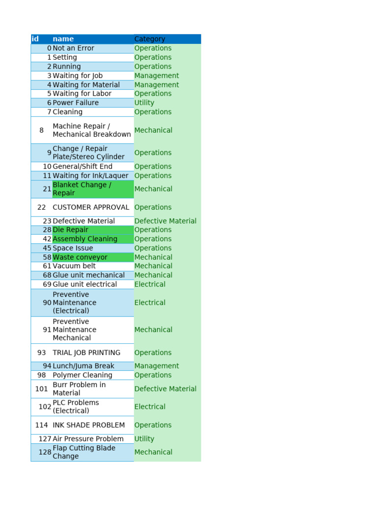 Error Codes RE 676d2a6531b5c | PDF | Industrial Processes | Secondary ...