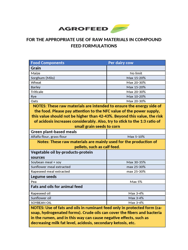 Dairy Cow Feed Formulation Guide | PDF | Animal Feed | Soybean