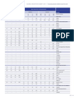 G L O B A L E D U C A T I O N D I G E S T 2 0 1 1 / Comparing Education Statistics Around The World