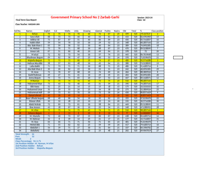 1st Class Report Card Pdf Muhammad