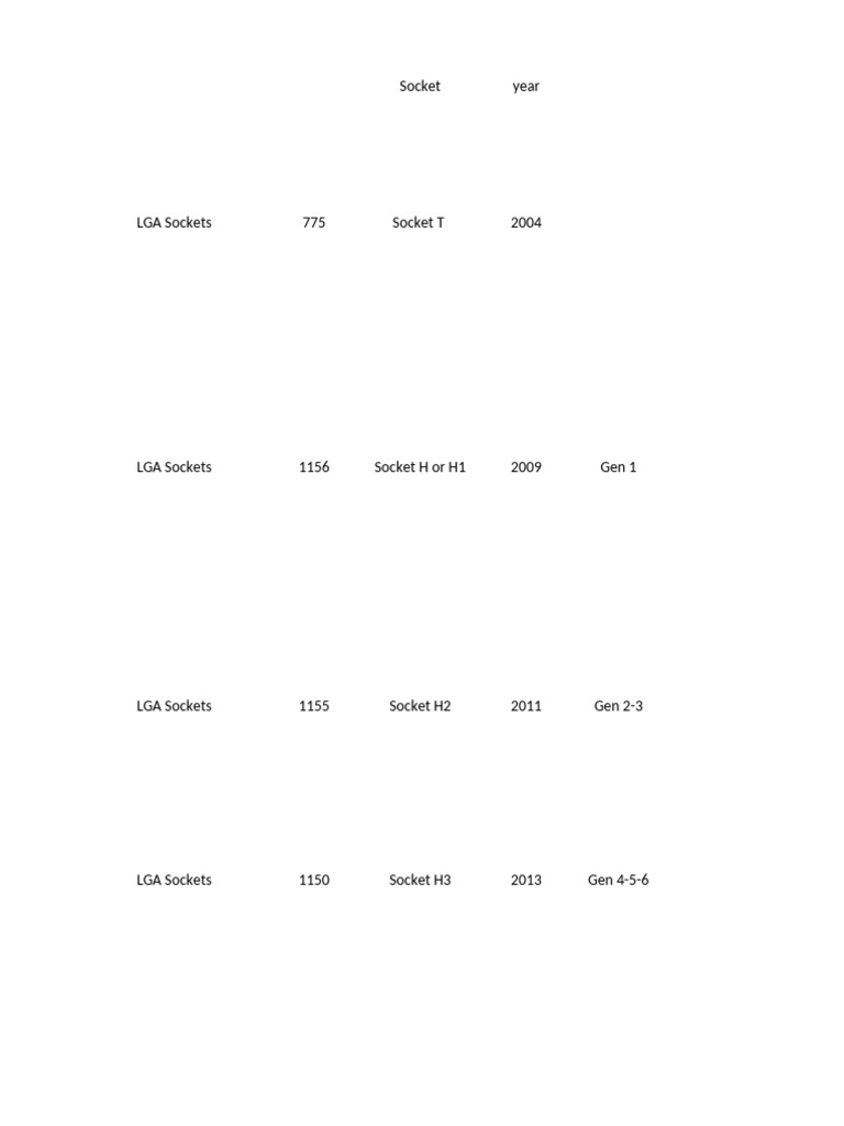 Intel Socket Timeline by Year | PDF