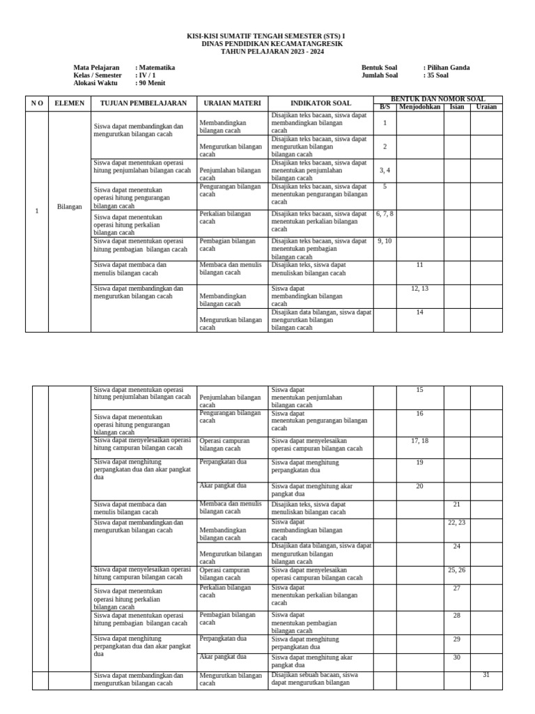 Kisi Kisi Mtk Kls 4 Sts 1 Tapel 2023-2024 | PDF