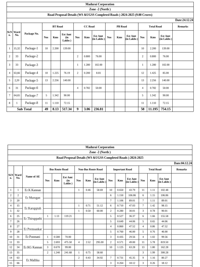 Zone-2 Road Proposal 2024-25 As On (9 CR List) - Additional List | PDF - Additional List Here