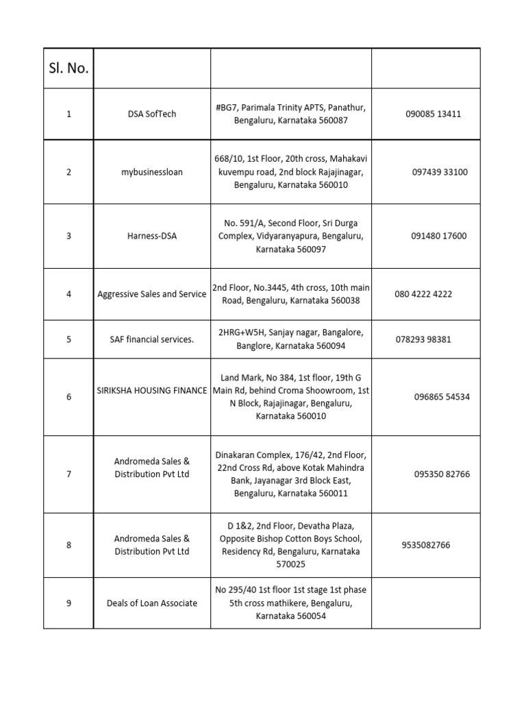 DSA Details For Bangalore | PDF | Bangalore