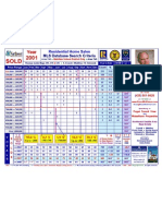 2001 HOME SALES Summary +5 YR Totals-Mukilteo School District Price Range 8-12-08