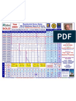 2003 HOME SALES Summary +5 YR Totals-Mukilteo School District Price Range 8-12-08