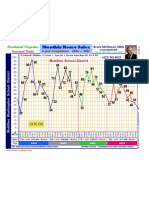 2004-2007 Residential Monthly HOMES SOLD CHART 4 Years-Mukilteo School Dist Price Range 08-10-08