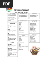 Refeed Abbreviated Food List