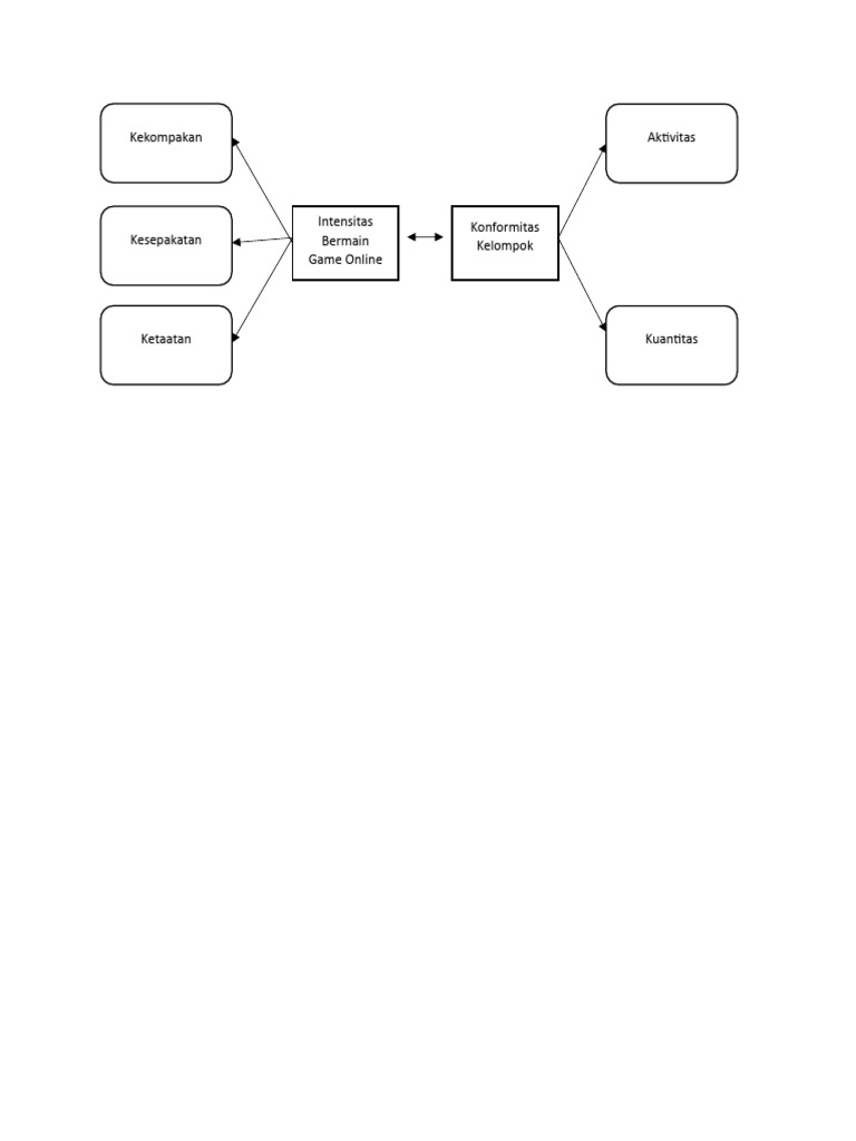 KERANGKA_KONSEPTUAL[1] | PDF