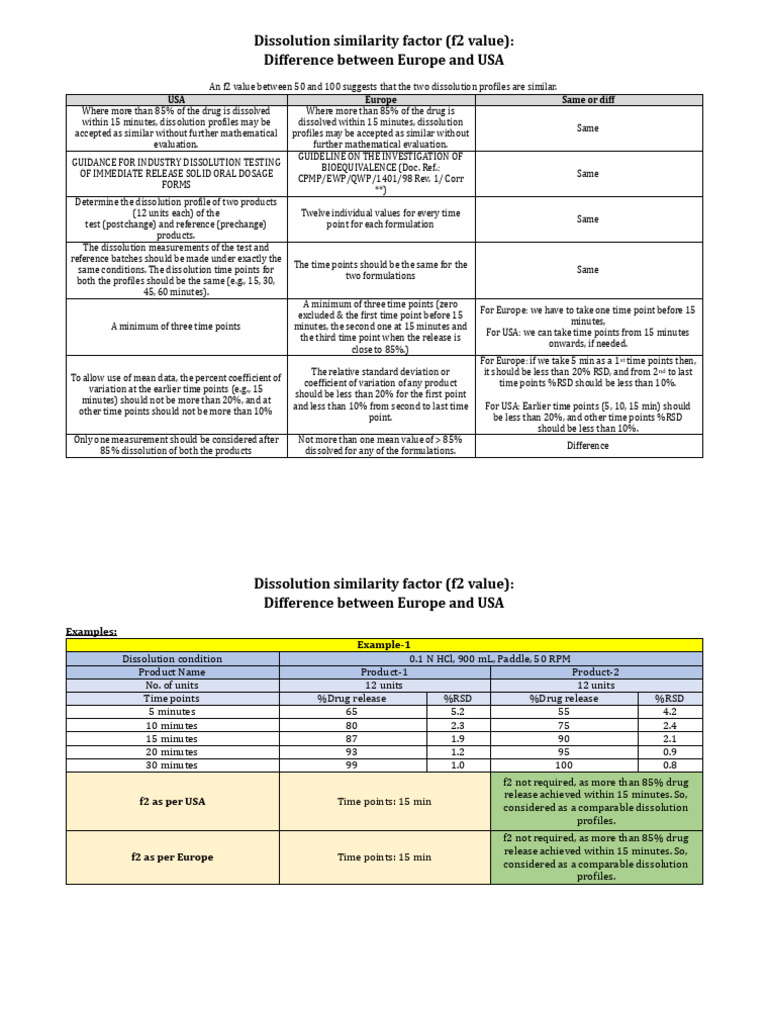 F2 Value Comparison: USA vs Europe | PDF | Coefficient Of Variation ...