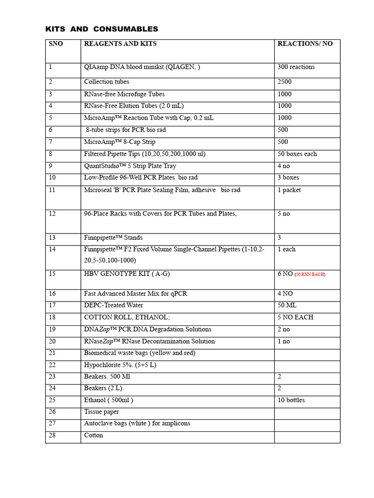 Kits and Consumables | PDF
