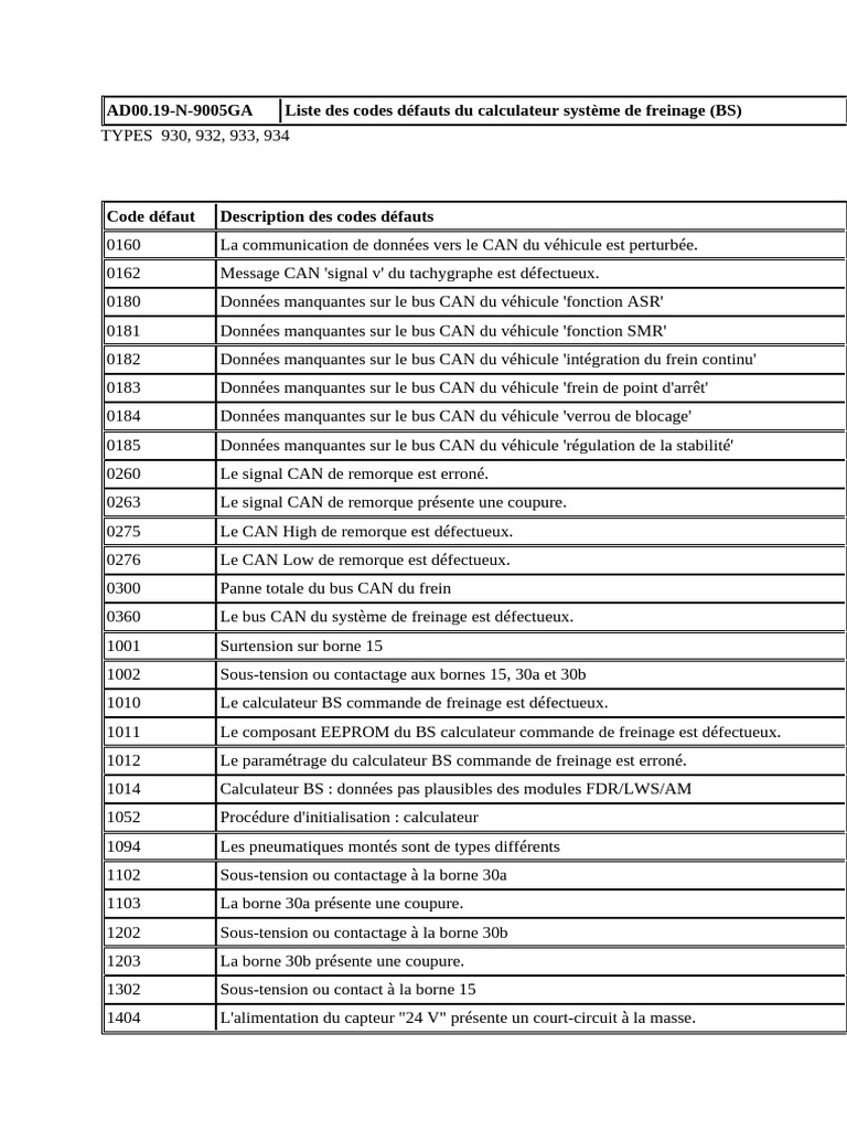 Codes défauts système de freinage Actros PDF Frein Véhicules — free download