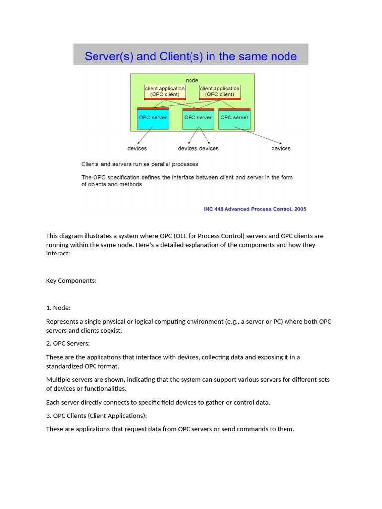 This Diagram Illustrates A System Where OPC | PDF | Computing ...