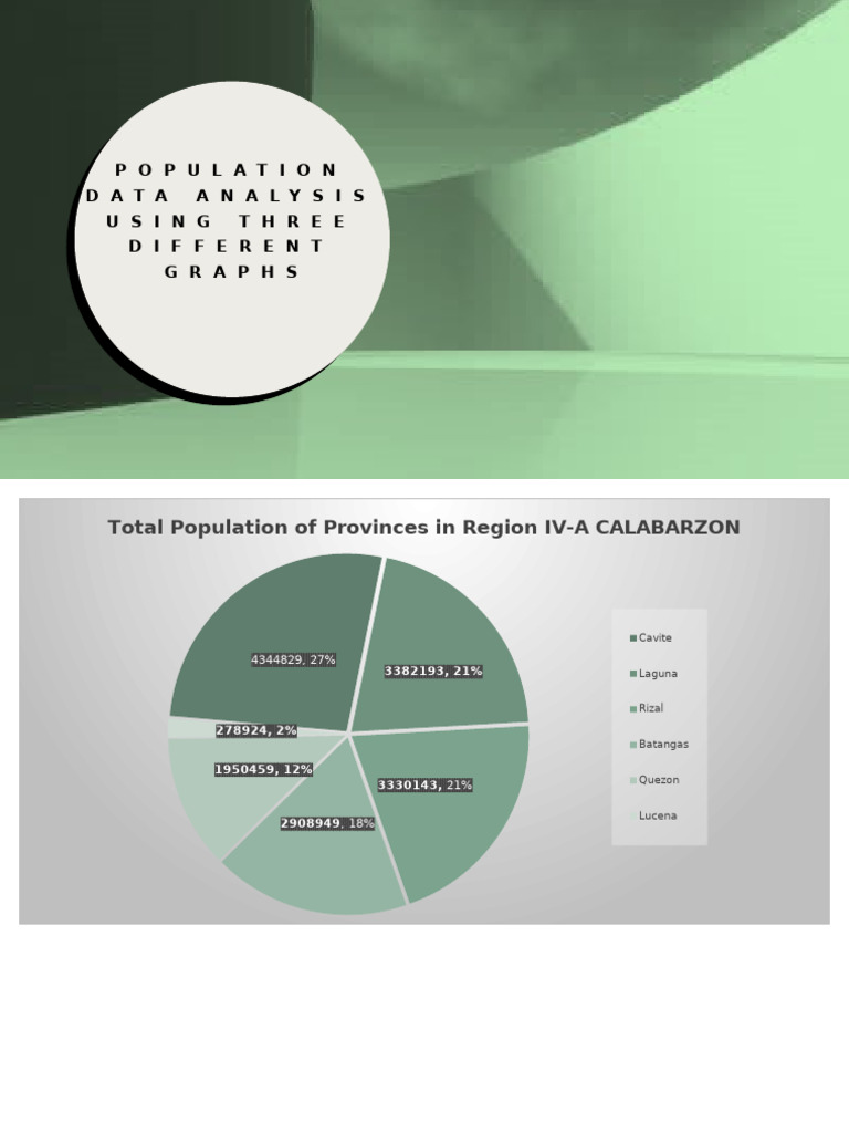 CALABARZON Population Data Analysis | PDF