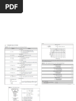 Screw Jack Design and Calculations | PDF | Screw | Mechanical Engineering