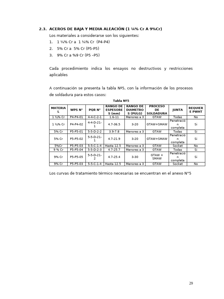 procedimientos-de-soldadura-para-aceros-cr-pdf-soldadura-construcci-n