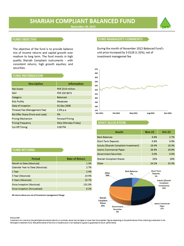 Fund Performance November 30 2022 | PDF | Investing | Islamic Banking ...