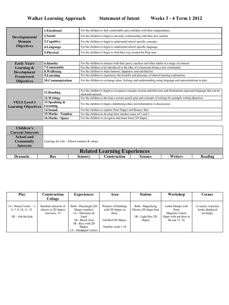 WLA Weeks 3-4 Term 1 2012 | PDF | Language Arts & Discipline | Wellness