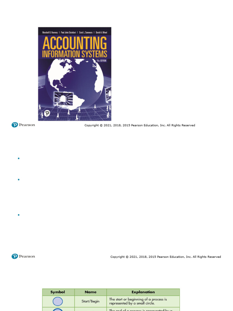 Ch3 Ppt Part 2 Pdf Information Science Computing