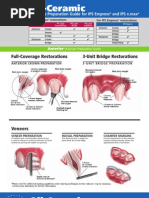 All Ceramic Prep Guide