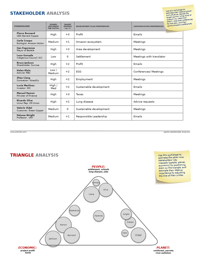 Pactio Stakeholder Influence Analysis | PDF | Economies | Earth Sciences