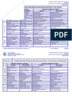 Ficha 2 2averias Motores