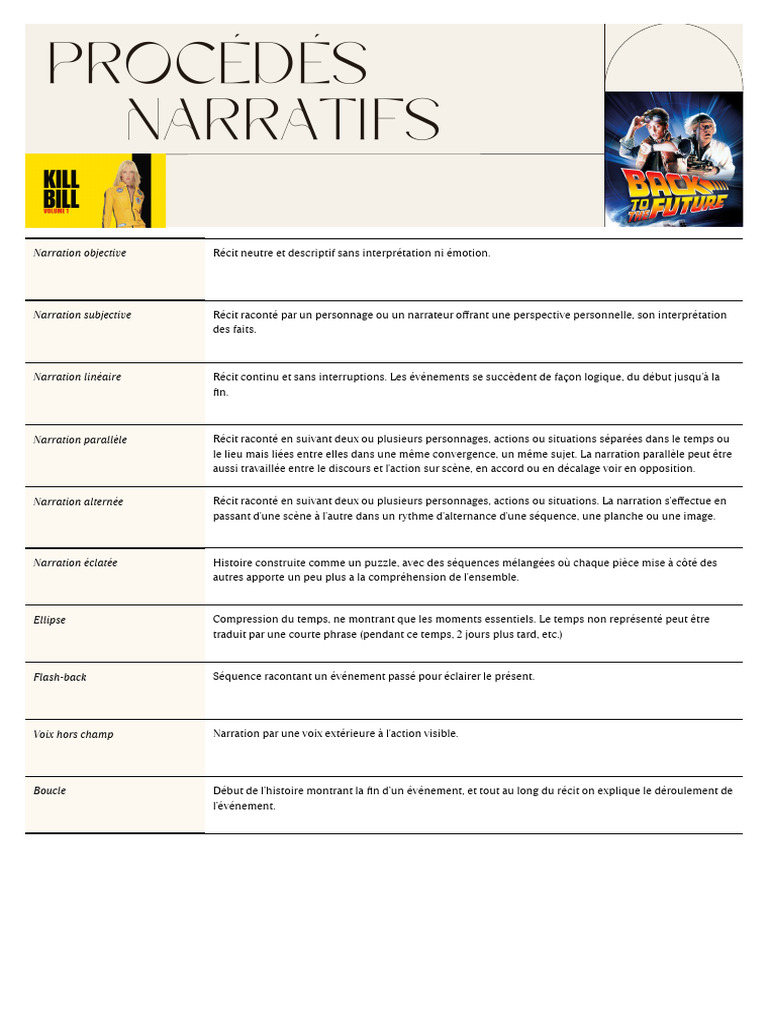 Techniques de narration expliquées | PDF