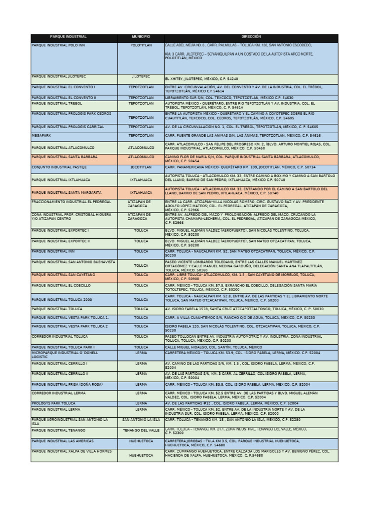 Parques Industriales en el Estado de México | PDF | México | Politica ...