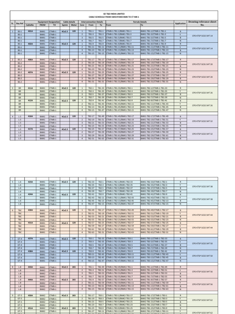CTMB Cable Interconnection Schedule | PDF