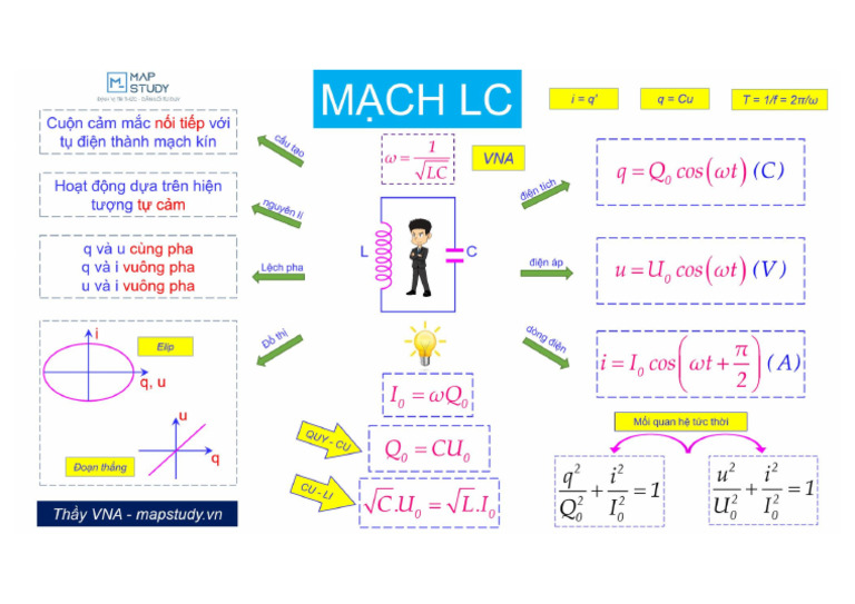 Bài 0401 - M CH Dao Đ NG LC | PDF