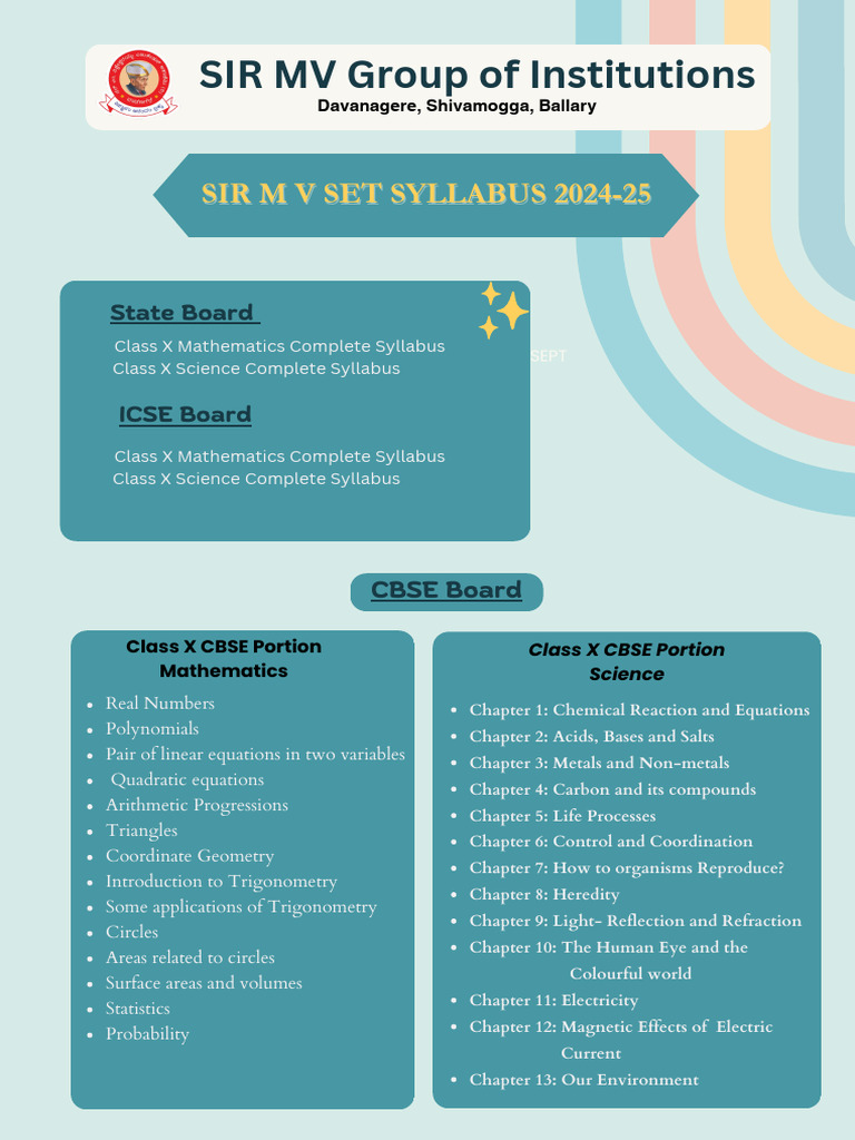 SIR MV SET Syllabus 2024-25 | PDF