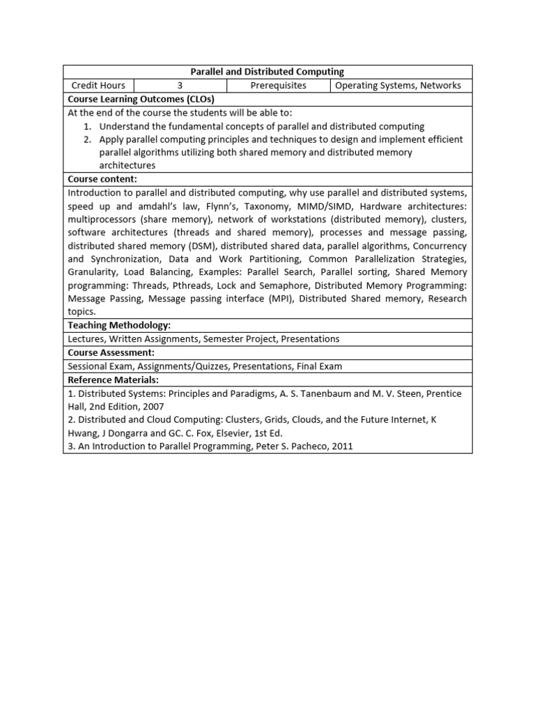 Dr. Muhammad Imran (Parallel and Distribtued Computing-Course Content ...
