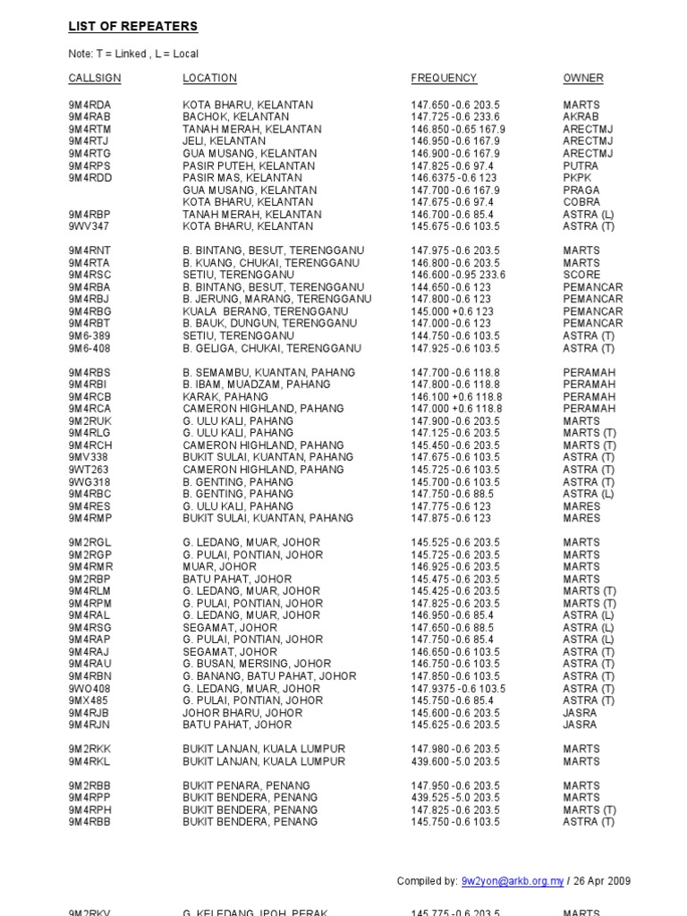 List of Repeaters 260409 PDF Malaysia
