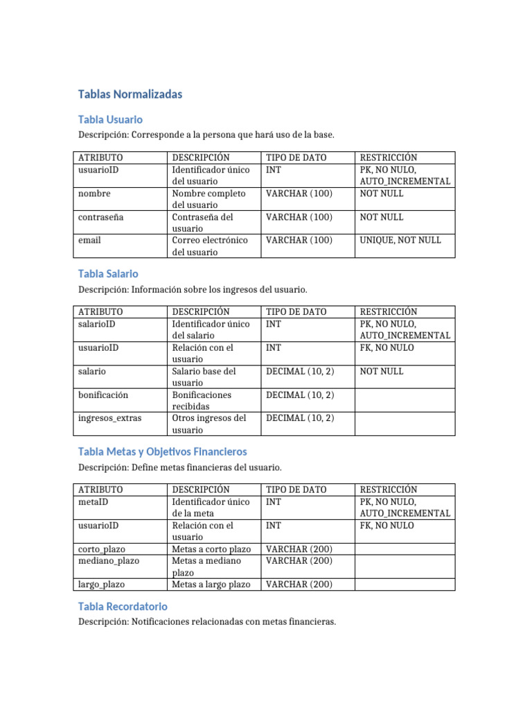 Estructura de Tablas para Gestión Financiera | PDF | Tipo de datos ...