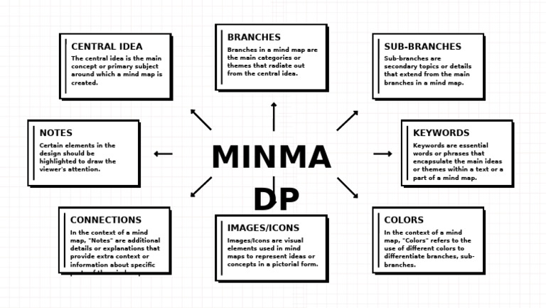 Creative Mind Map Essentials | PDF