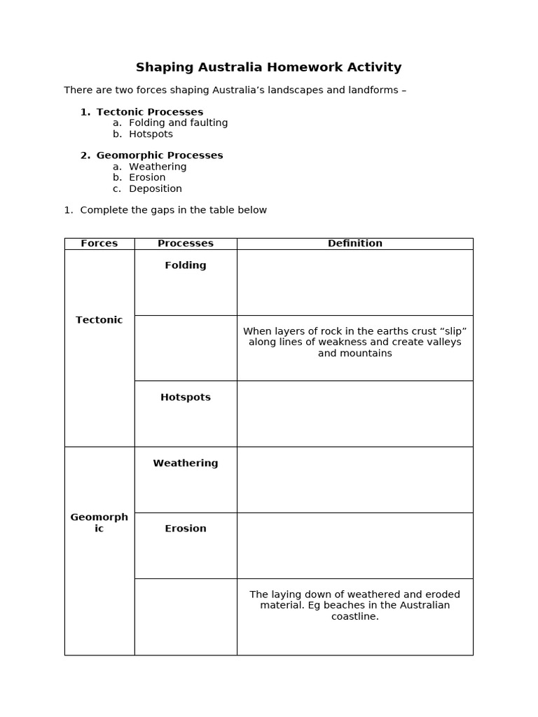Shaping Australia Homework Activity | PDF | Erosion | Fault (Geology)