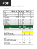 Shell's 12 Life Saving Rules Explained | PDF | Business