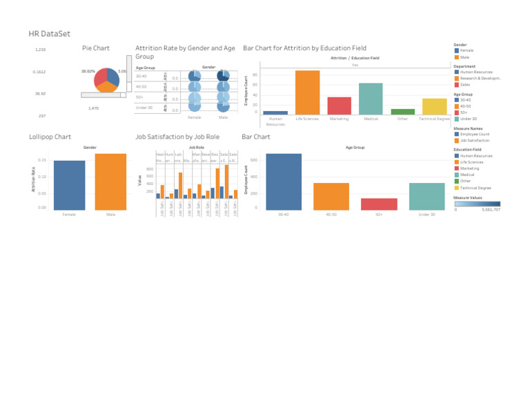 HR Attrition and Employee Analytics | PDF | Human Resource Management ...