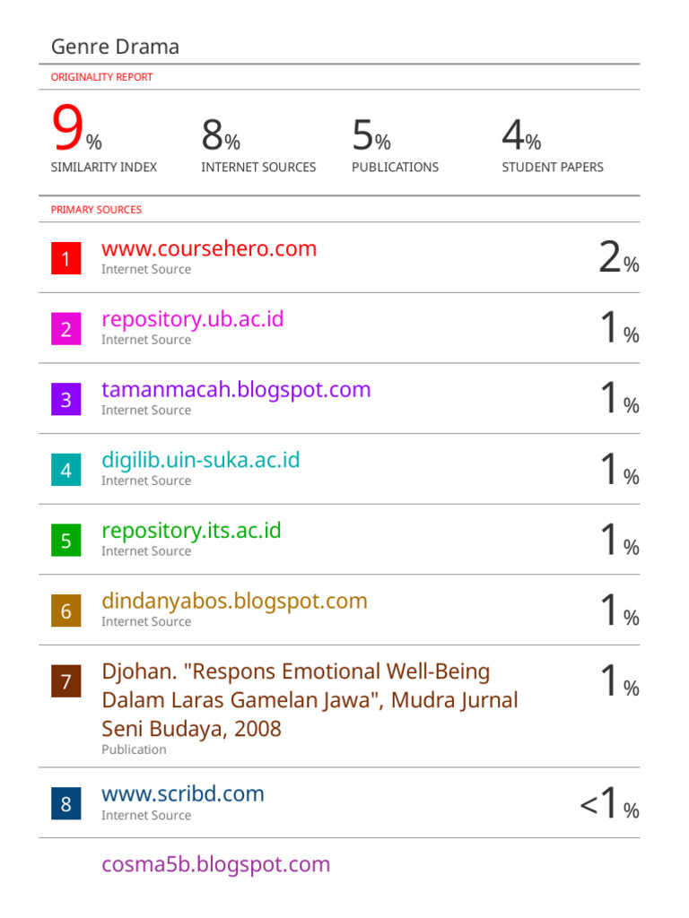 Originality Report for Drama Genre | PDF