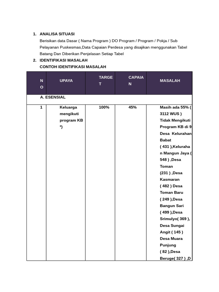 Template Profil Program | PDF