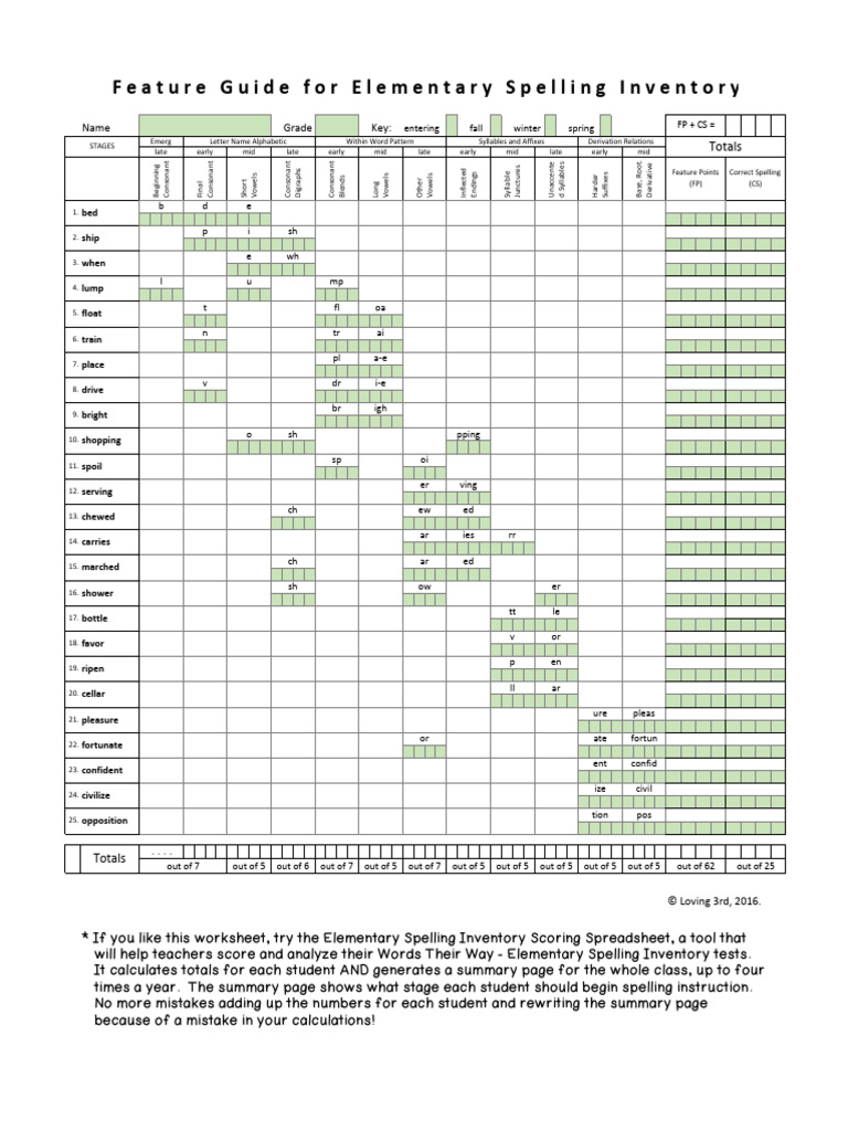Elementary Spelling Inventory Guide | PDF | Consonant | Phonetics