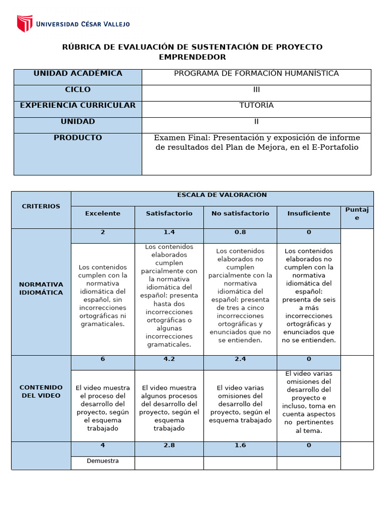 Rúbrica de Evaluación de Proyectos Emprendedores | PDF | Cognición ...