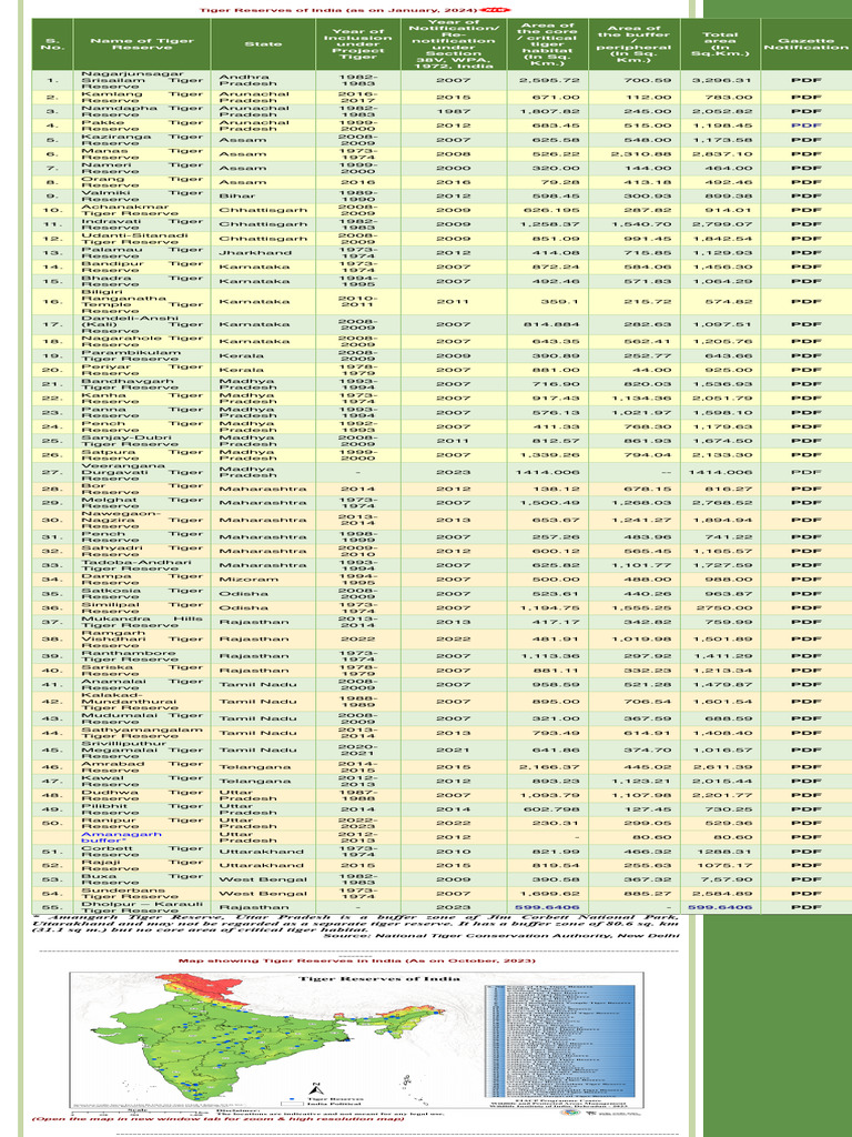 Comprehensive List of India's Tiger Reserves | PDF | Panthera ...