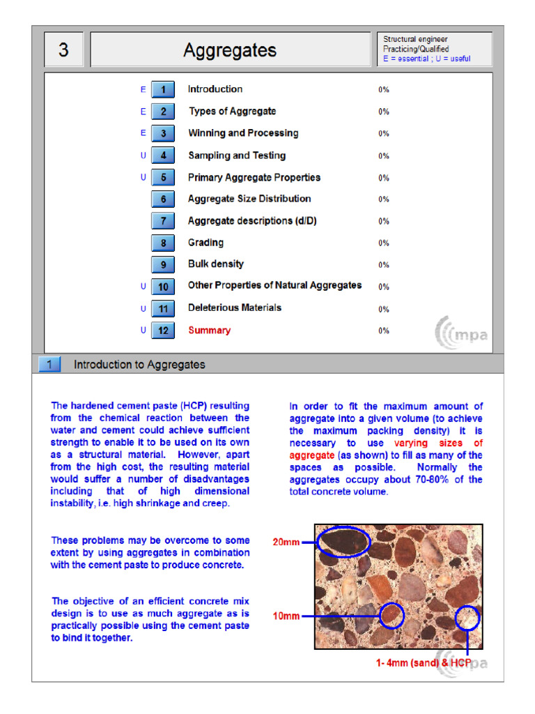 Concrete As Material Aggregate Pdf