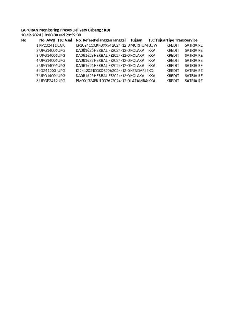 LAPORAN Monitoring Proses Incoming OS 12-12-2024 | PDF