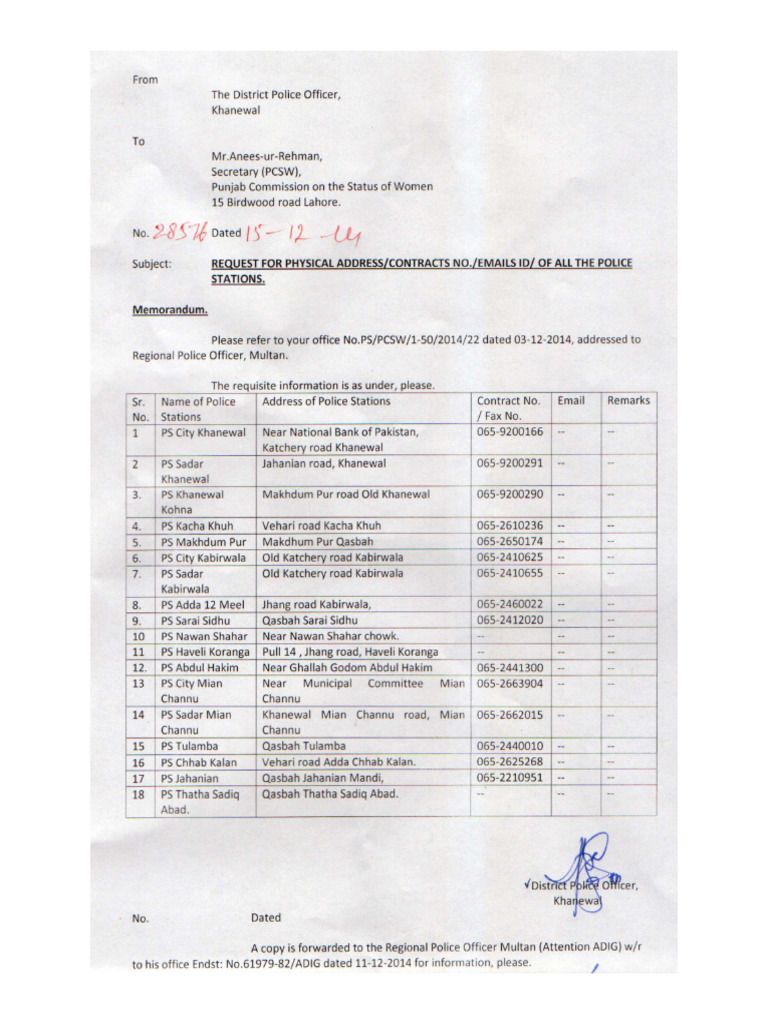 Khanewal | PDF
