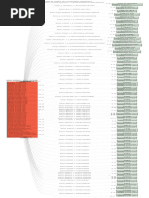 KNVV Table: Customer Sales Data in SAP | PDF | Database Transaction ...