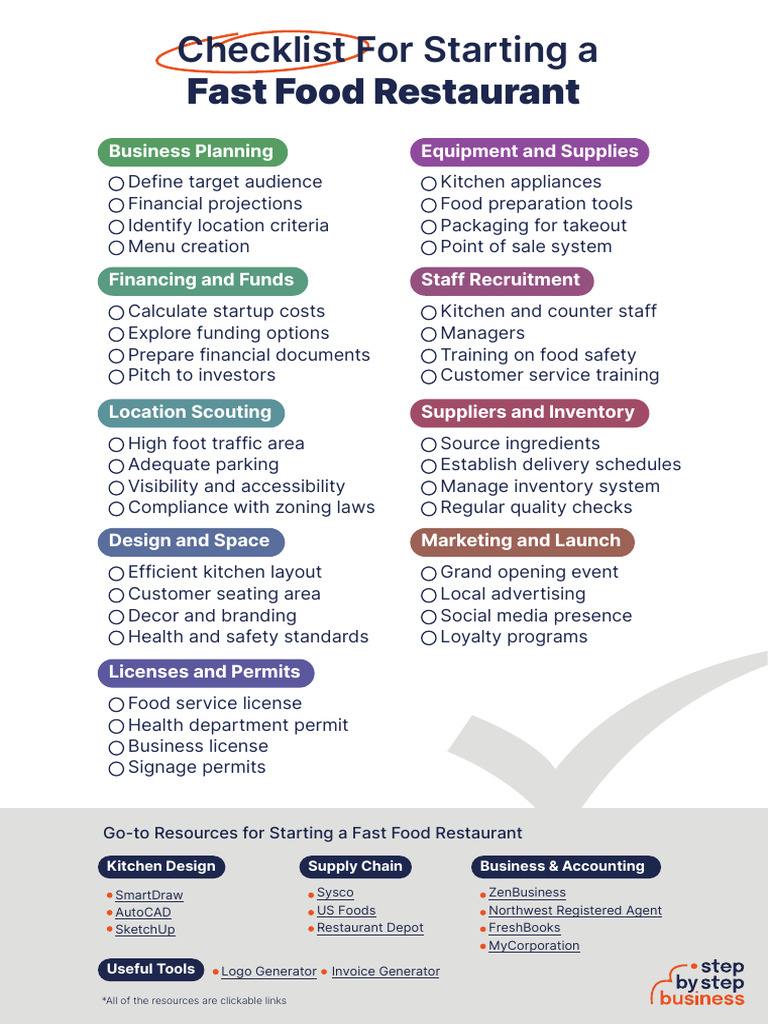 Checklist For Starting A Fast Food Restaurant Interactive | PDF | Fast ...