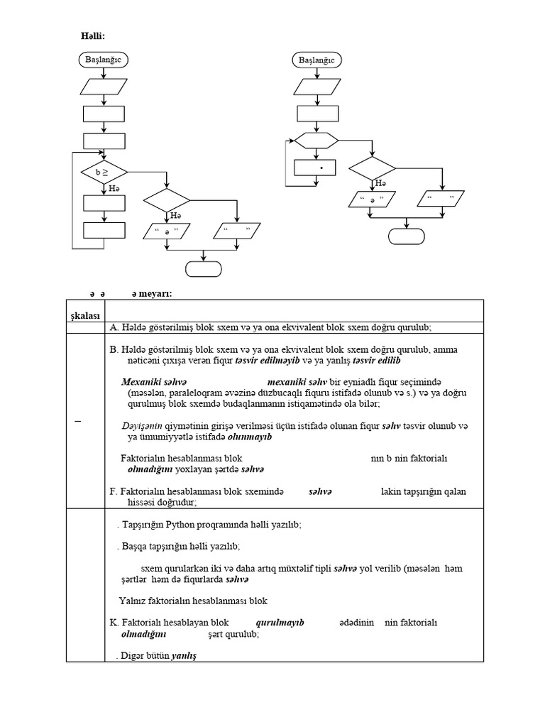 Informatika 1 C | PDF